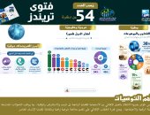 البيانات والخصوصية والأسرة.. أبرز فتاوى دار الإفتاء فى أغسطس