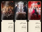 ريد فلاج ومحمود التانى وشيش دو فى صدارة شباك تذاكر أمس