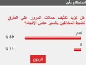 %89 من القراء يؤيدون تكثيف الحملات على الطرق لضبط المخالفين بالسير عكس الاتجاه