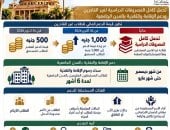 جامعة القاهرة تكفل طلابها وتتحمل كامل المصروفات الدراسية لغير القادرين