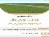 الدلتا الجديدة.. أبرز الأهداف التنموية لدرة المشروعات القومية
