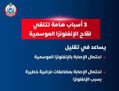 «الصحة» تحدد 3 أسباب رئيسية لتلقي لقاح الإنفلونزا الموسمية