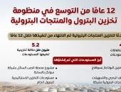 مجلس الوزراء يستعرض منظومة تخزين المنتجات البترولية على مدار 12 عامًا   