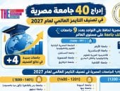 التعليم العالي: إدراج 40 جامعة مصرية فى تصنيف التايمز العالمي لعام 2027