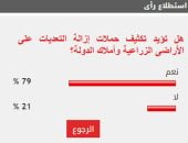 %79 من القراء يؤيدون تكثيف وزارة الصحة للقوافل الطبية فى المحافظات