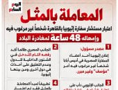 في 4 نقاط.. الحكاية الكاملة لطرد مستشار السفارة الإثيوبية في القاهرة.. فيديو