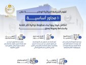 هيئة الدواء: 10 محاور ترتكز عليها السياسة الدوائية الوطنية لضمان توافر العلاج