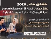 اللجنة المنظمة لـ«منتدى مصر 2026»: يطبق منهجيات المشاركة المجتمعية والاستماع للمواطنين
