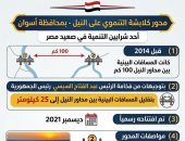 محور كلابشة التنموى على النيل بمحافظة أسوان أحد شرايين التنمية فى صعيد مصر