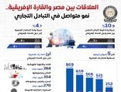 مجلس الوزراء: نمو متواصل في التبادل التجاري بين مصر ودول القارة الإفريقية