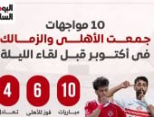 10 مواجهات جمعت الأهلي والزمالك في أكتوبر قبل لقاء الليلة.. إنفو جراف