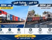 من 4.5 إلى 8 ملايين طن.. كيف قفزت "قاطرات البضائع" بالسكك الحديدية؟