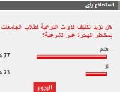 %77 من القراء يؤيدون تكثيف ندوات التوعية لطلاب الجامعات بمخاطر الهجرة غير الشرعية