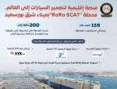 مجلس الوزراء: محطة RoRo SCAT ببورسعيد منصة إقليمية لتصدير السيارات إلى العالم