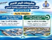 طفرة فى البنية التحتية لمدينة مرسى علم.. محطة تحلية ومشروع صرف صحى متكامل