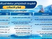 إحلال وتجديد شبكات الاتصالات فى عدد من المناطق بالغردقة.. تفاصيل