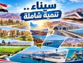 ربط سيناء بشبكة نقل ولوجستيات متكاملة.. 5 آلاف كم طرق وكبارى وقطار كهربائي سريع وخطة سكة حديد بطول 500 كم.. التوسع العمراني بـ 7 مدن جديدة و58 ألف وحدة سكنية.. زيادة الأراضي المستصلحة والمنزرعة إلى 285 ألف فدان