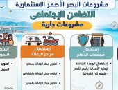 تعرف على مشروعات التضامن الاجتماعى بمحافظة البحر الأحمر ضمن الخطة الاستثمارية