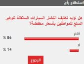 %86 من القراء يؤيدون انتشار السيارات المتنقلة لتوفير السلع للمواطنين
