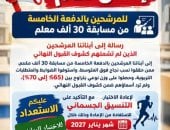 وزارة التعليم تزف بشرى للمستبعدين من الدفعة الخامسة بمسابقة «30 ألف معلم»