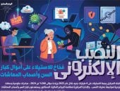 اليوم العالمى للمسنين.. النصب الإلكترونى.. فخاخ للاستيلاء على أموال كبار السن وأصحاب المعاشات.. البنك المركزى يحبط الاستيلاء على 4 مليارات جنيه خلال عام 2025.. مبادرات حكومية وحملات توعية لمواجهة عمليات النصب