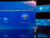 رئيس الوزراء: منتدي مصر 2026 يجيب على 42 سؤالا ترصد أبرز تساؤلات المواطنين