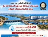 مجلس الوزراء: مشروعات متكاملة لتعزيز الأمن المائي ومواجهة الفجوة المائية