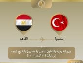 وزير الخارجية يتوجه إلى إسطنبول للمشاركة فى اجتماع الآلية الوزارية الرباعية