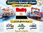 من الأحمر إلى المتوسط.. تنفيذ 8 ممرات دولية لترسيخ مصر كمحور عالمي للتجارة