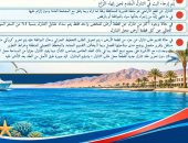 تعرف على ضوابط التنازل للغير عن الأراضي المخصصة في الغردقة