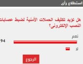 %94 من القراء يؤيدون تكثيف الحملات الأمنية لضبط عصابات النصب الإلكترونى