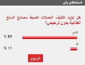 89% من القراء يؤيدون تكثيف الحملات لضبط مصانع السلع الغذائية بدون ترخيص