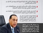 علاوة لا تقل عن 3% ومراجعة الحد الأدنى بصورة دورية.. قرار حكومى بتحديد نظام عمل "القومى للأجور" (إنفوجراف)