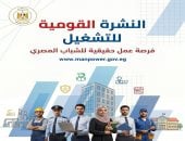 وزير العمل: 5753 فرصة عمل جديدة في 81 شركة بالقطاع الخاص داخل 15 محافظة