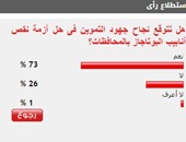 73%من القراء يتوقعون نجاح جهود التموين فى حل أزمة نقص أنابيب البوتاجاز