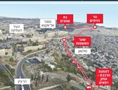 إسرائيل تبدأ أكبر مخطط لمحو هوية القدس.. تل أبيب تدشن "تلفريك" يمر فوق "الأقصى".. والمشروع يثير انتقادات لأهدافه السياسية "الخبيثة" واجتيازه للخط الأخضر.. وفرنسا تشارك فى تنفيذه