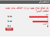 54% من القراء يتوقعون نجاح وزارة الأوقاف فى تجديد الخطاب الدينى