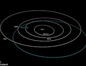 ناسا: تدمير كويكب للأرض يوم 5 مارس غير صحيح ومخاوف من زيارته فى 2017