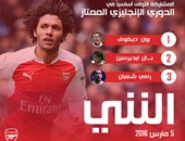 محمد الننى يدخل تاريخ "ديربى شمال لندن" على طريقة رامى شعبان