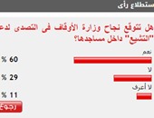 60%من القراء يتوقعون نجاح وزارة الأوقاف فى التصدى لدعاة التشيع بالمساجد