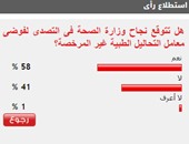 58%من القراء يتوقعون نجاح الصحة فى مواجهة فوضى معامل التحاليل العشوائية