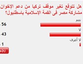 56%من القراء يتوقعون تغير موقف تركيا من الإخوان بعد مشاركة مصر بقمة اسطنبول