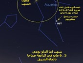 البحوث الفلكية: الأرض تشهد ذروة شهب الدلويات يومى 5 و6 مايو المقبل