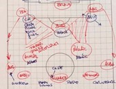 بالصور.. تسريب خطة ريال مدريد أمام برشلونة بخط زيدان