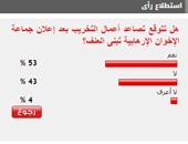 53%من القراء يتوقعون تصاعد أعمال التخريب بعد إعلان الإخوان تبنى العنف