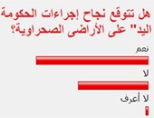 61 % من القراء يتوقعون نجاح الحكومة فى تقنين "وضع اليد" على الأراضى الصحراوية