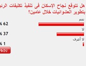 62%من القراء يتوقعون نجاح الإسكان فى تنفيذ تكليفات الرئيس بتطوير العشوائيات