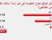62% من القراء يتوقعون نجاح الحكومة فى حل أزمة استلام القمح من الفلاحين