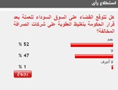 52% من القراء يتوقعون نجاح الحكومة فى القضاء على السوق السوداء للعملة