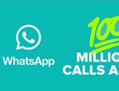"واتس آب": مستخدمو التطبيق يجرون 100 مليون مكالمة مجانية يوميا